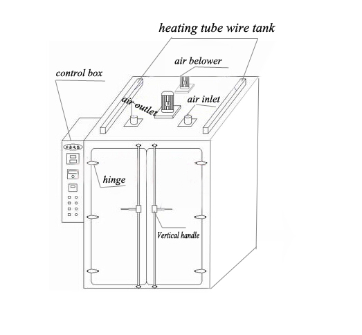 Electric thermostatic drying oven NS-881T