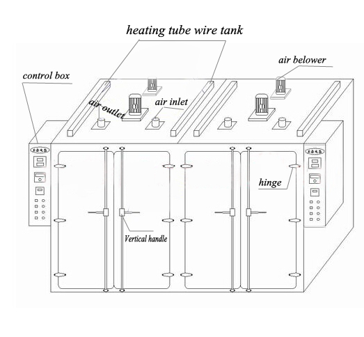 Electric thermostatic drying oven NS-882T