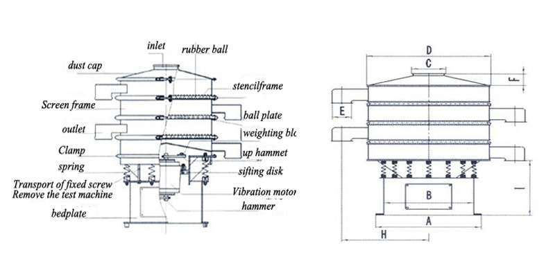 Sifter machine instruction