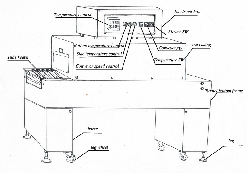 Thermal shrin packing machine