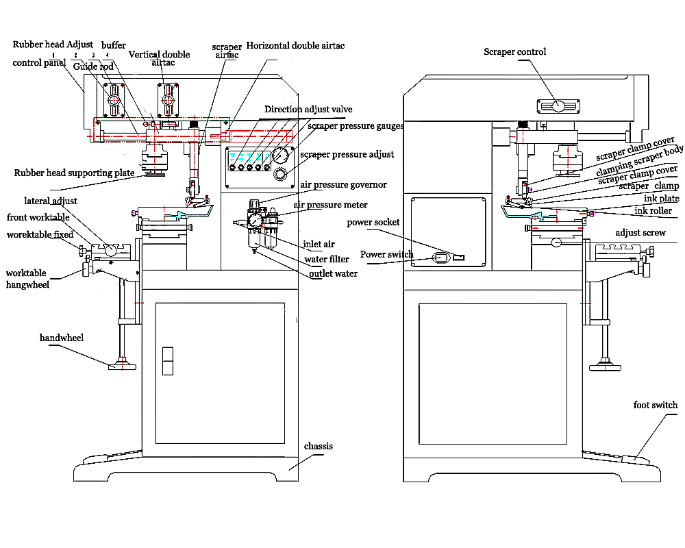 printer machine